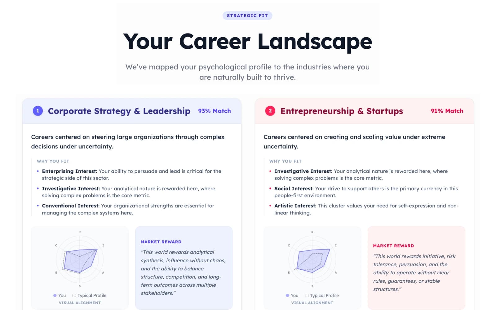 Personalized Careers